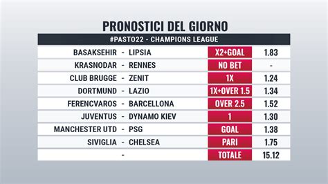 quotazioni partite calcio